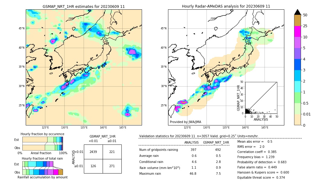 GSMaP NRT validation image. 2023/06/09 11