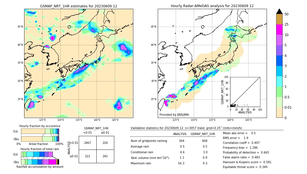 GSMaP NRT validation image. 2023/06/09 12