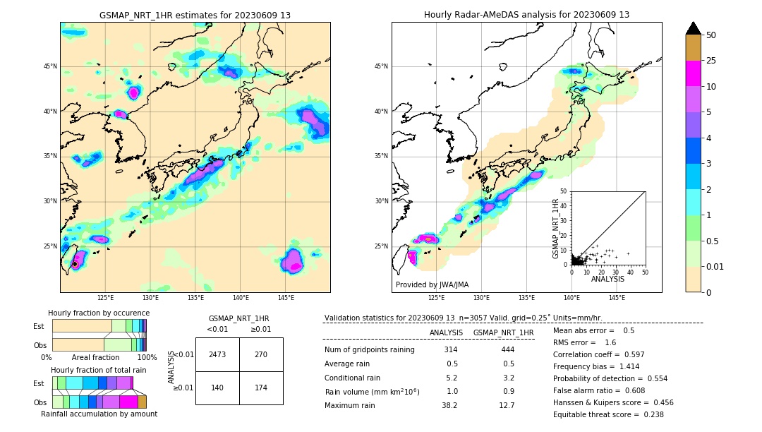 GSMaP NRT validation image. 2023/06/09 13