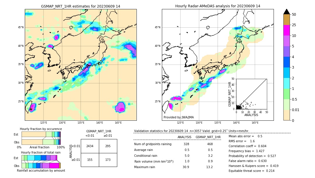 GSMaP NRT validation image. 2023/06/09 14