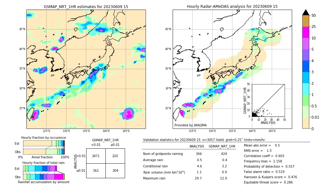 GSMaP NRT validation image. 2023/06/09 15