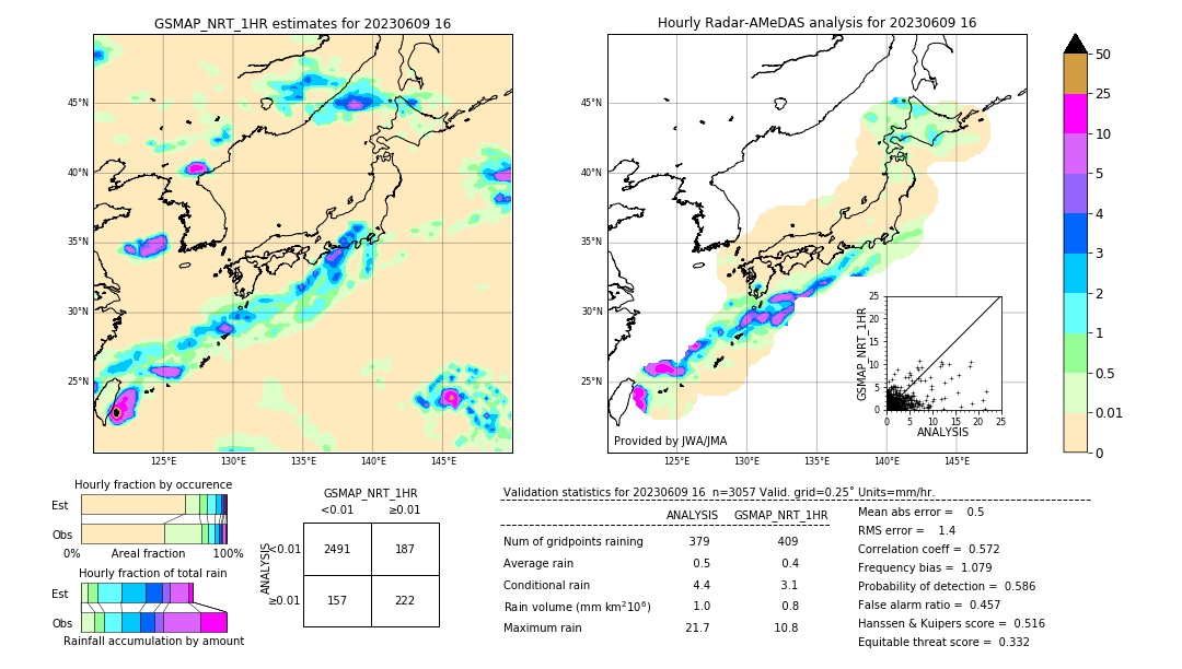 GSMaP NRT validation image. 2023/06/09 16