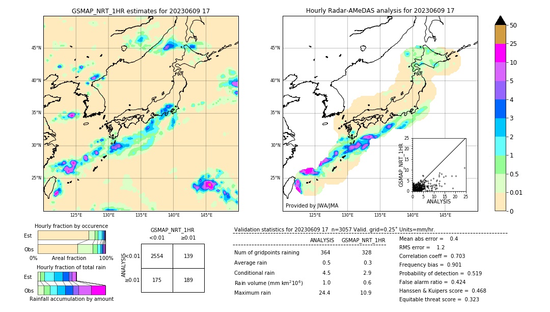 GSMaP NRT validation image. 2023/06/09 17