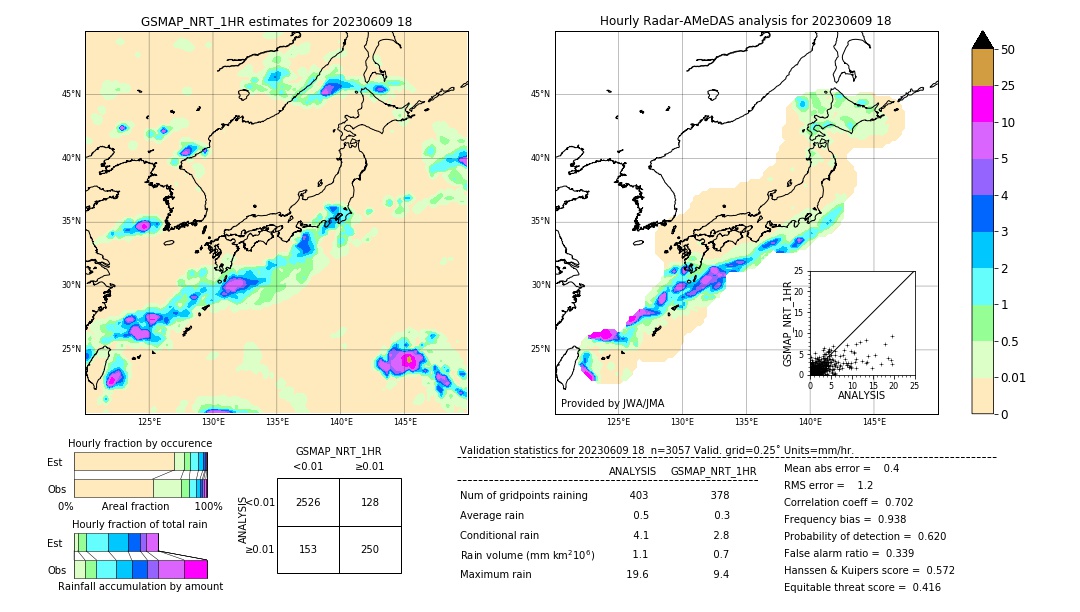 GSMaP NRT validation image. 2023/06/09 18