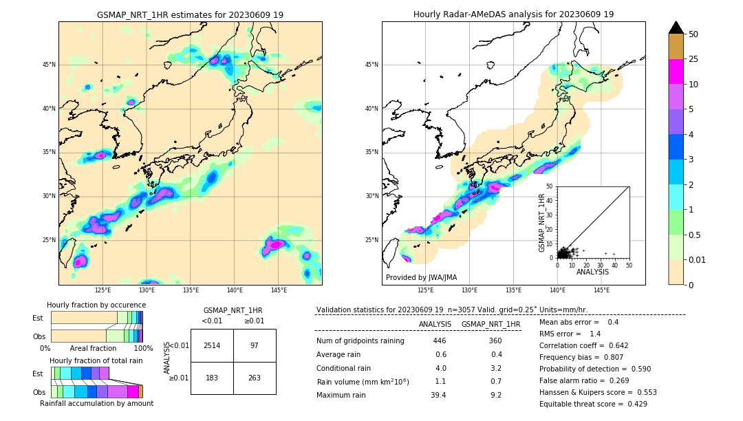 GSMaP NRT validation image. 2023/06/09 19