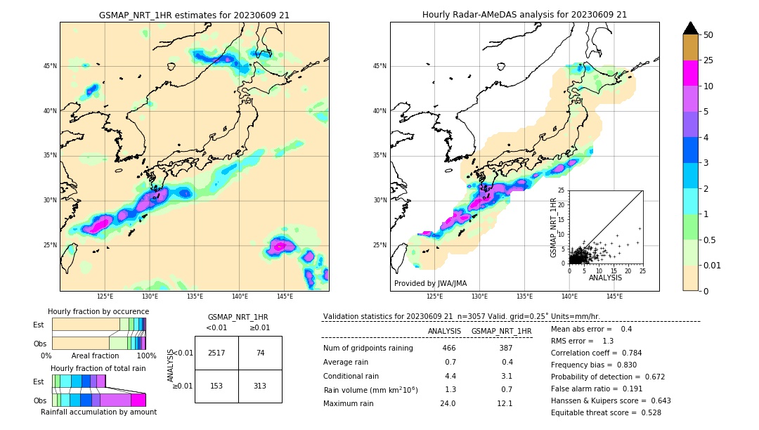 GSMaP NRT validation image. 2023/06/09 21