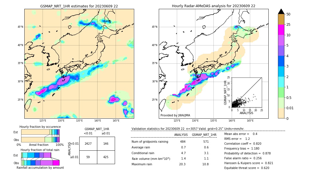 GSMaP NRT validation image. 2023/06/09 22