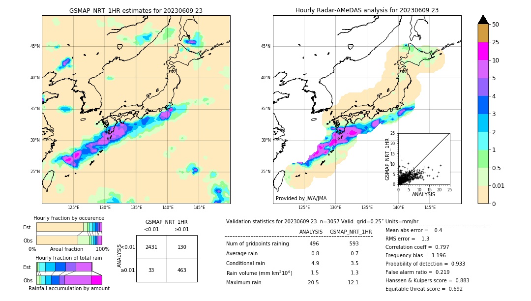 GSMaP NRT validation image. 2023/06/09 23