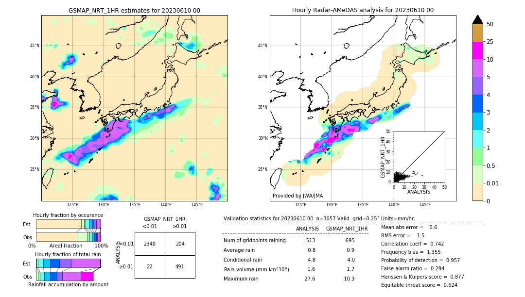 GSMaP NRT validation image. 2023/06/10 00