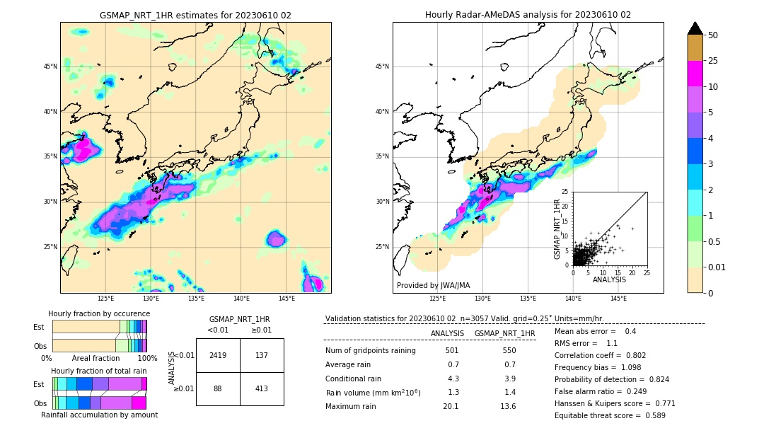 GSMaP NRT validation image. 2023/06/10 02