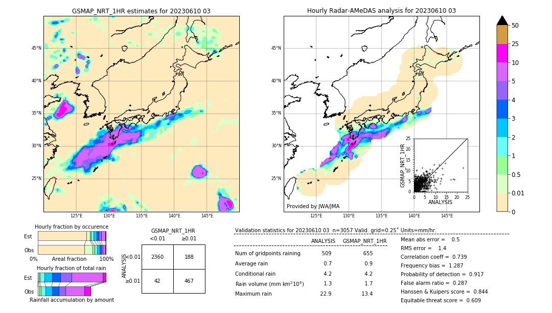 GSMaP NRT validation image. 2023/06/10 03