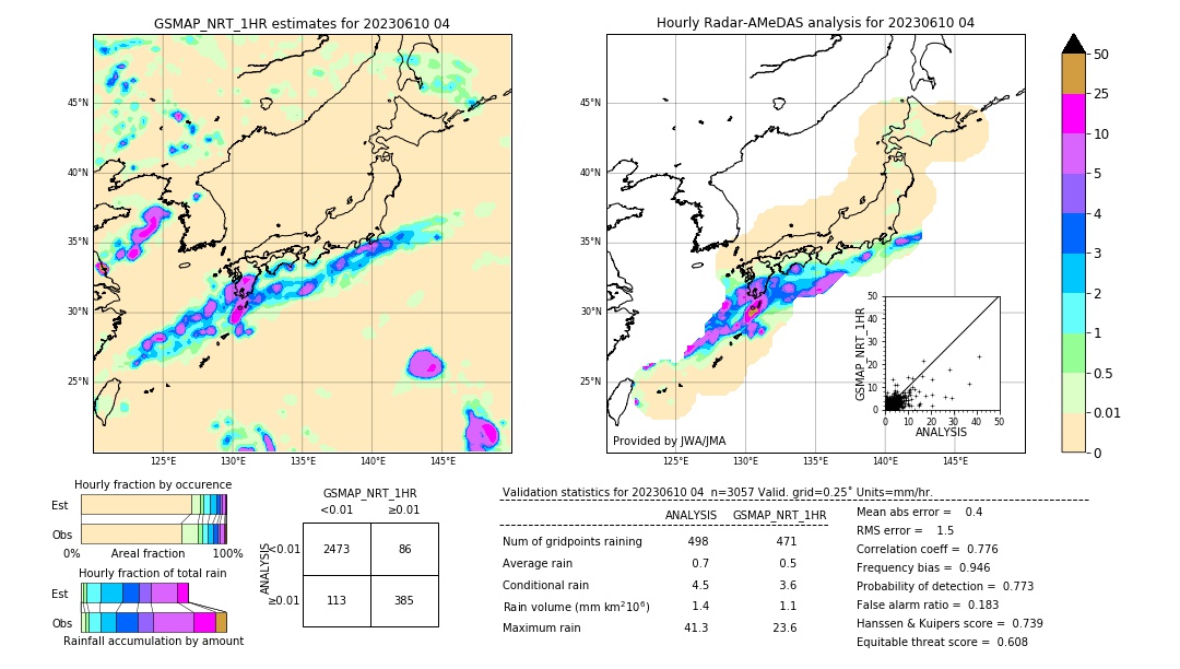 GSMaP NRT validation image. 2023/06/10 04