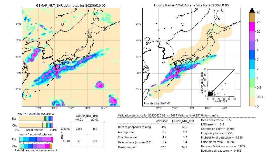 GSMaP NRT validation image. 2023/06/10 05