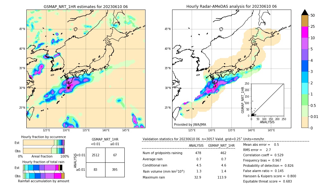 GSMaP NRT validation image. 2023/06/10 06