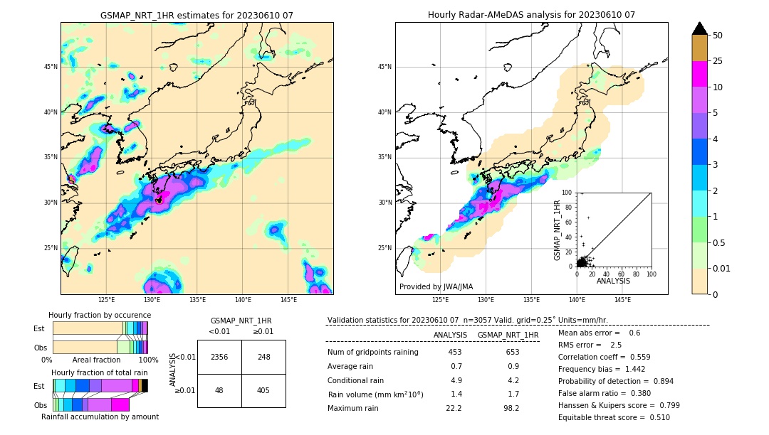 GSMaP NRT validation image. 2023/06/10 07