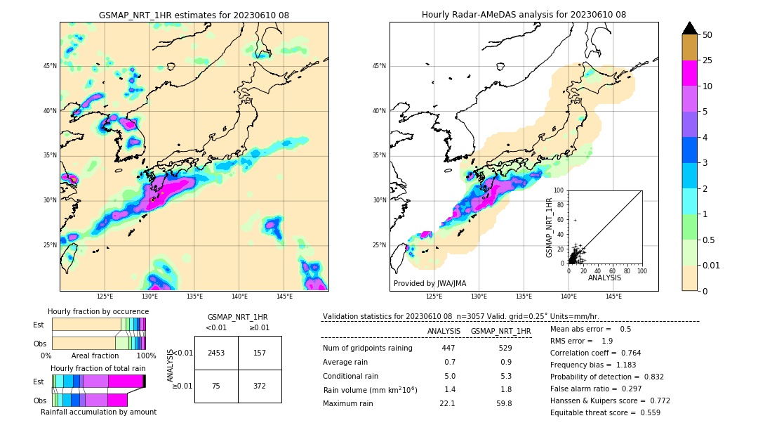 GSMaP NRT validation image. 2023/06/10 08