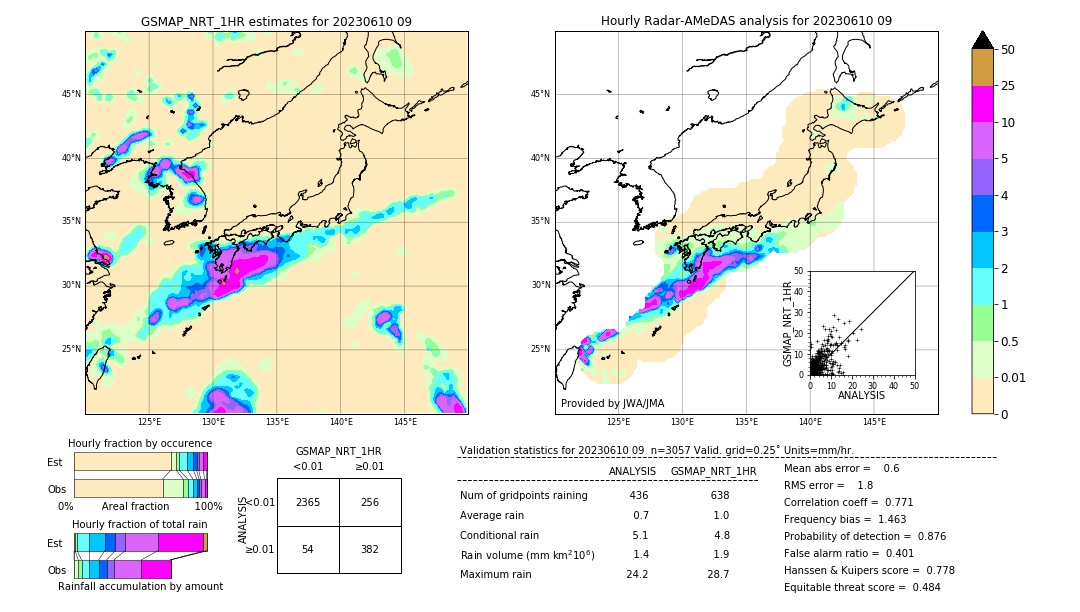 GSMaP NRT validation image. 2023/06/10 09