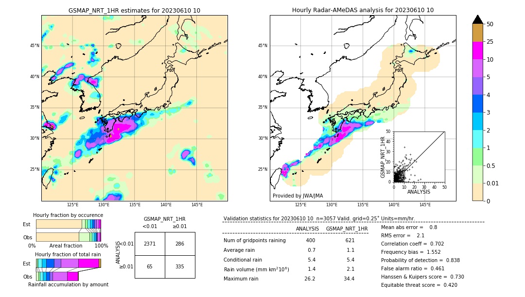 GSMaP NRT validation image. 2023/06/10 10