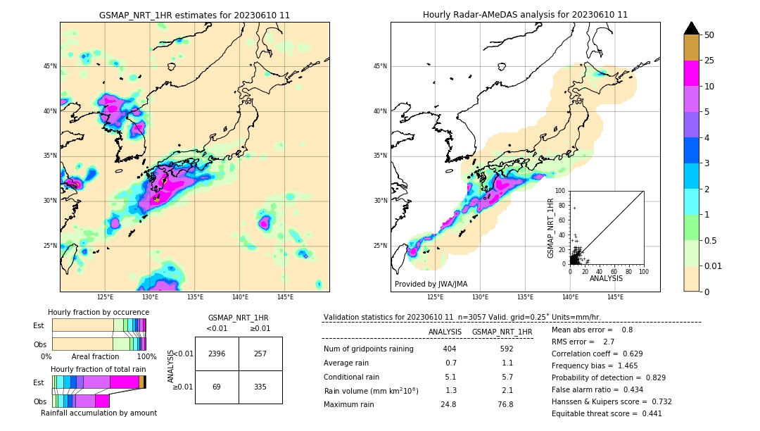 GSMaP NRT validation image. 2023/06/10 11