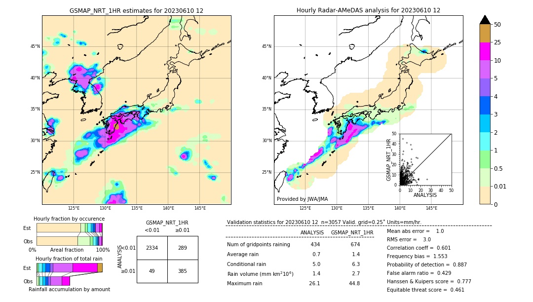 GSMaP NRT validation image. 2023/06/10 12