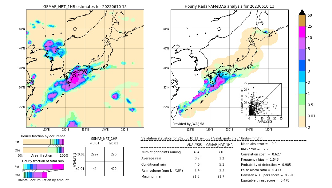 GSMaP NRT validation image. 2023/06/10 13