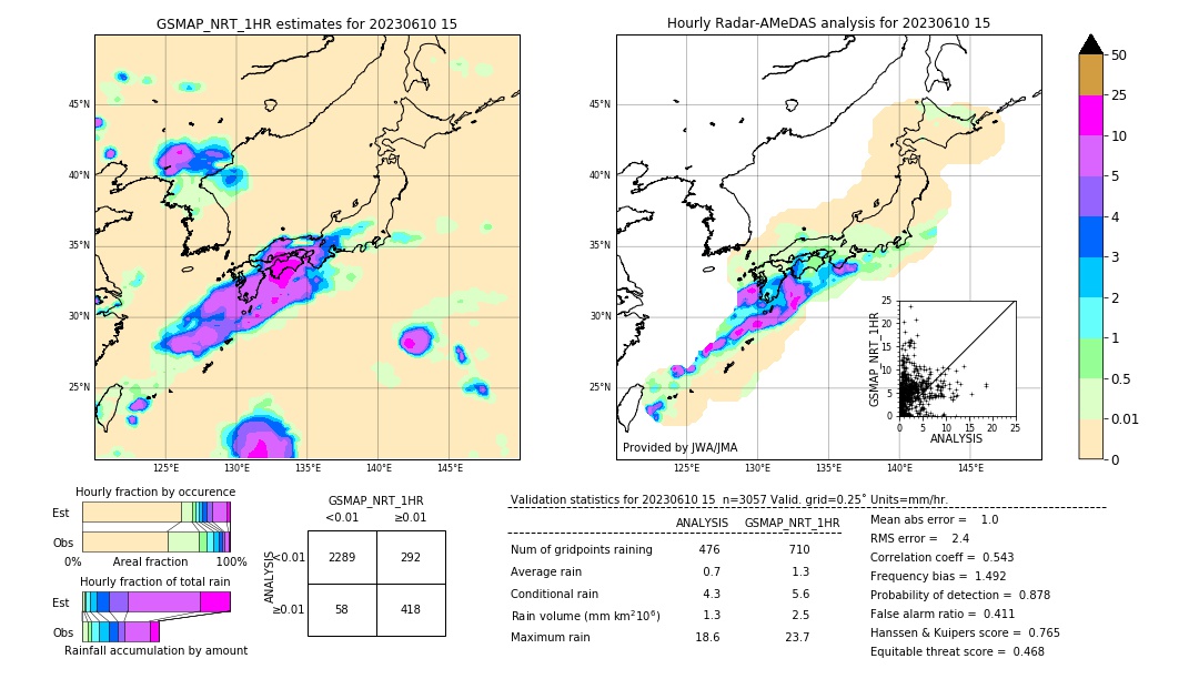 GSMaP NRT validation image. 2023/06/10 15