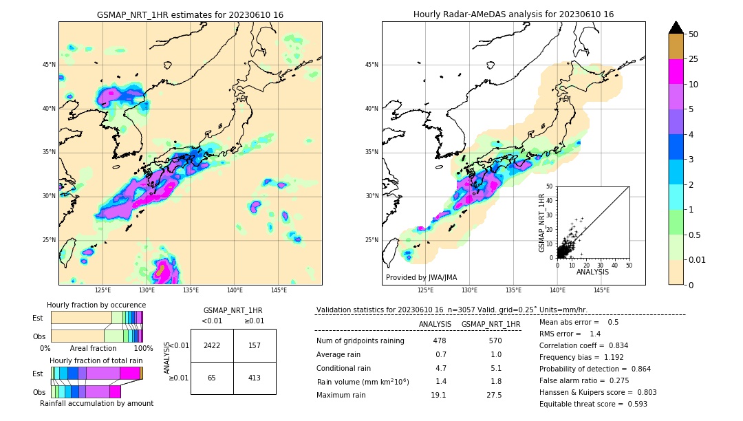 GSMaP NRT validation image. 2023/06/10 16