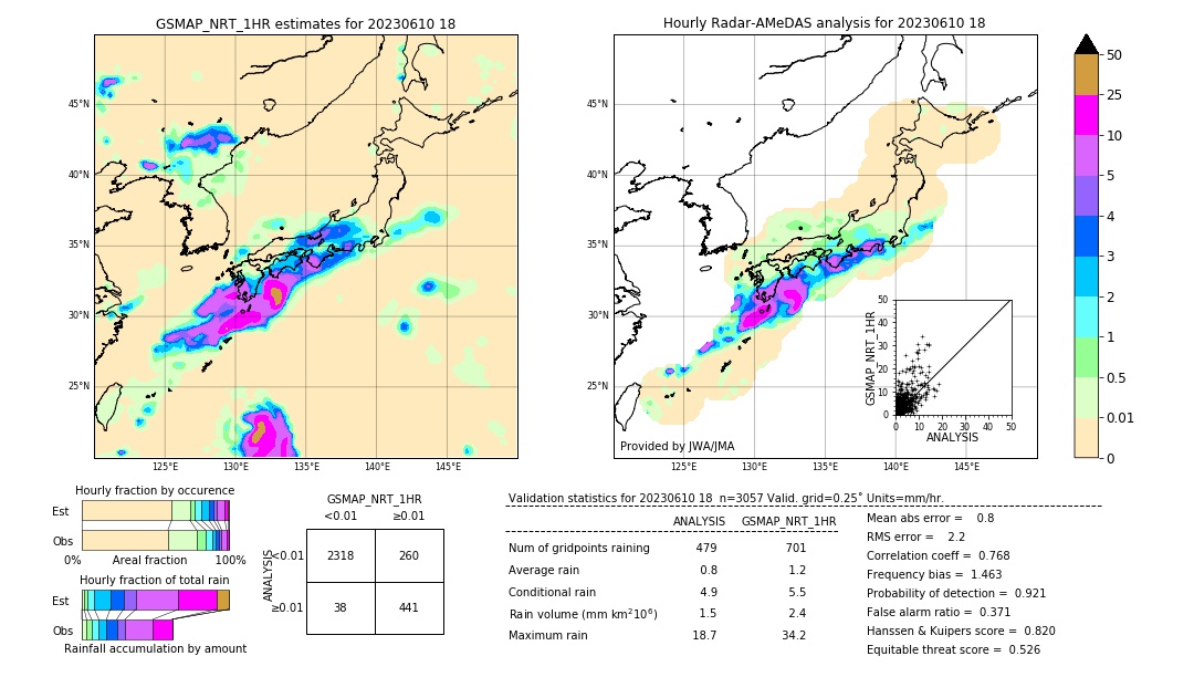 GSMaP NRT validation image. 2023/06/10 18