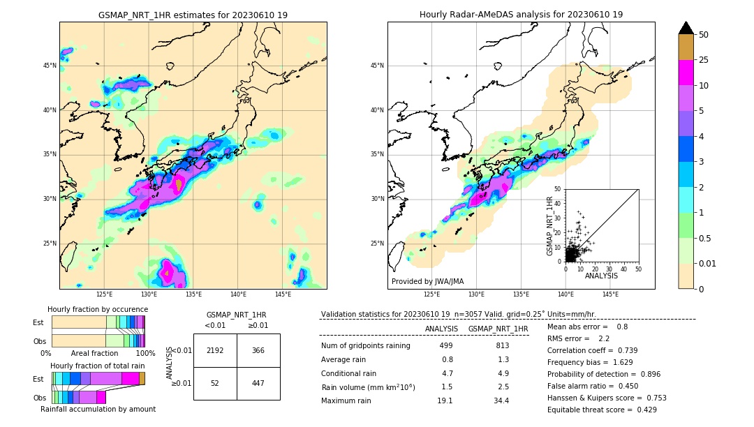 GSMaP NRT validation image. 2023/06/10 19