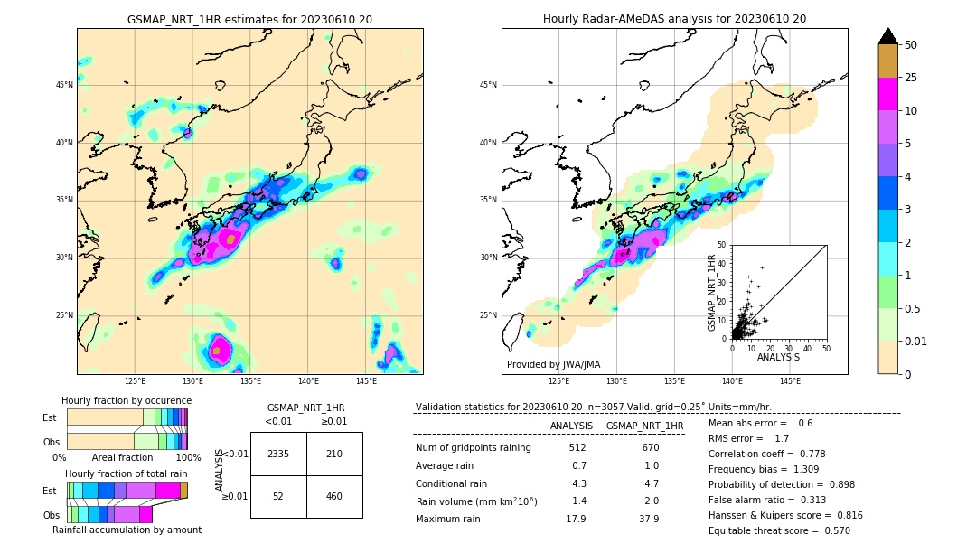 GSMaP NRT validation image. 2023/06/10 20