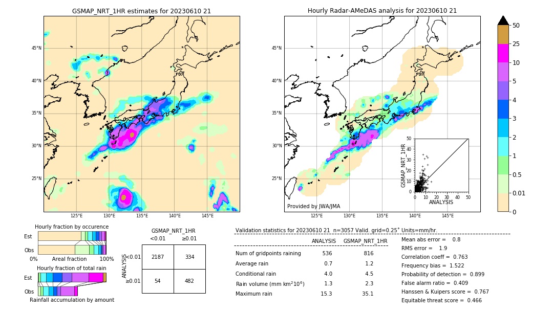 GSMaP NRT validation image. 2023/06/10 21