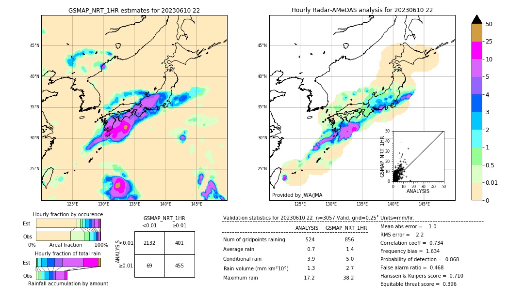 GSMaP NRT validation image. 2023/06/10 22