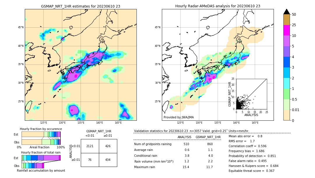 GSMaP NRT validation image. 2023/06/10 23