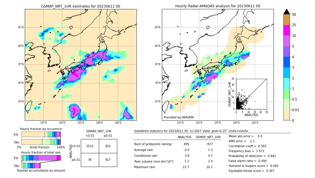 GSMaP NRT validation image. 2023/06/11 00