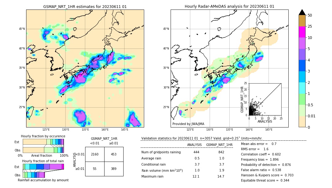 GSMaP NRT validation image. 2023/06/11 01