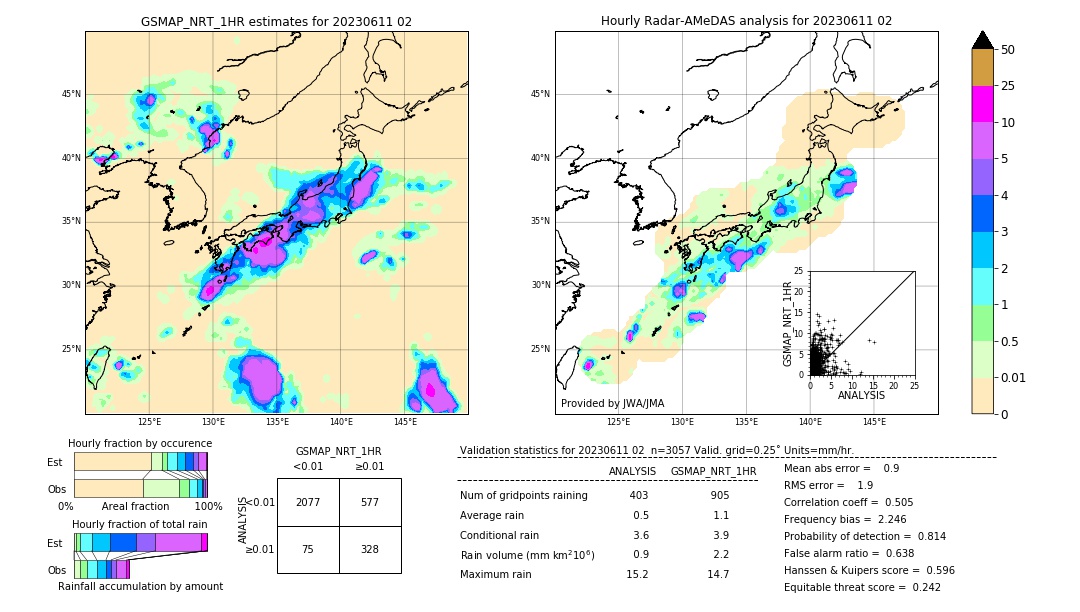 GSMaP NRT validation image. 2023/06/11 02