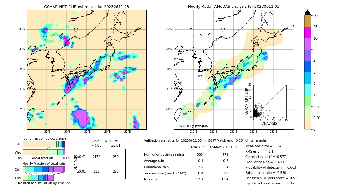 GSMaP NRT validation image. 2023/06/11 03