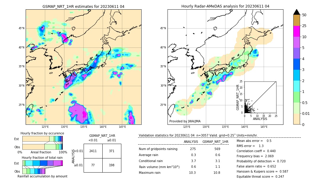 GSMaP NRT validation image. 2023/06/11 04