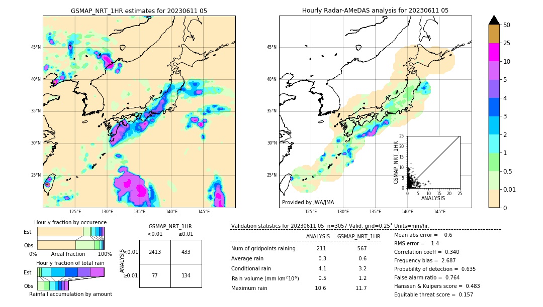 GSMaP NRT validation image. 2023/06/11 05