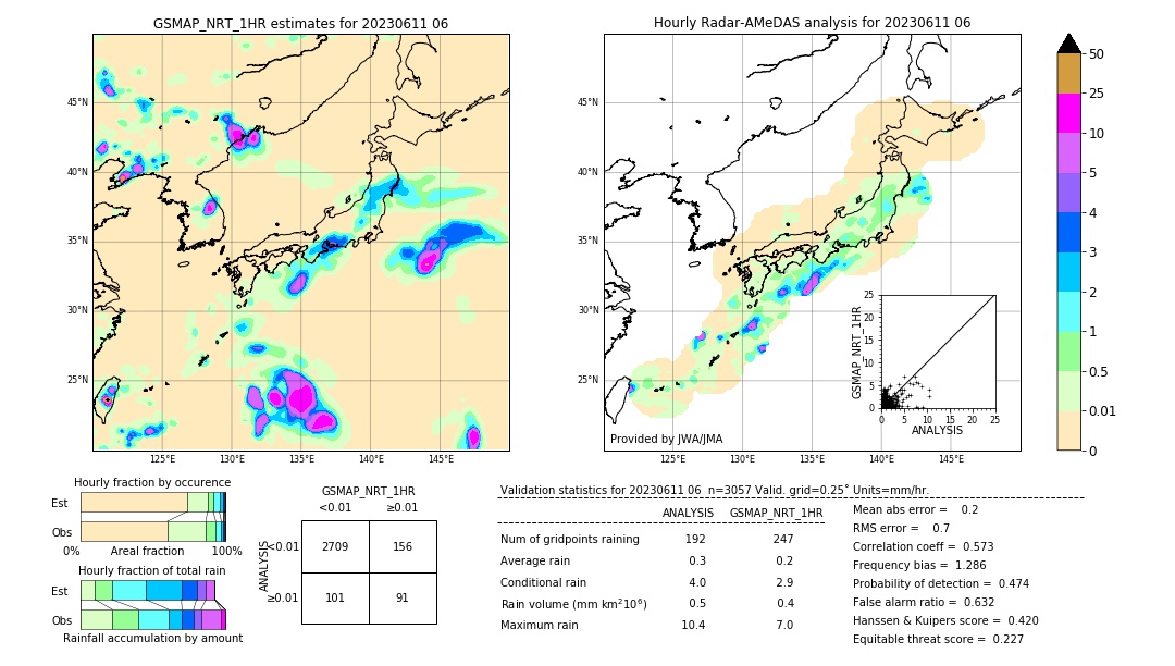 GSMaP NRT validation image. 2023/06/11 06