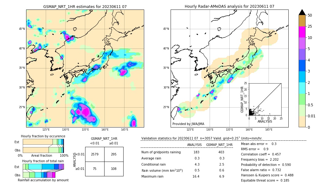 GSMaP NRT validation image. 2023/06/11 07