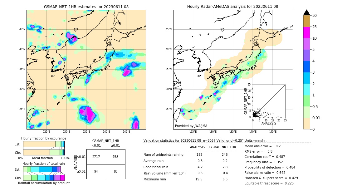 GSMaP NRT validation image. 2023/06/11 08