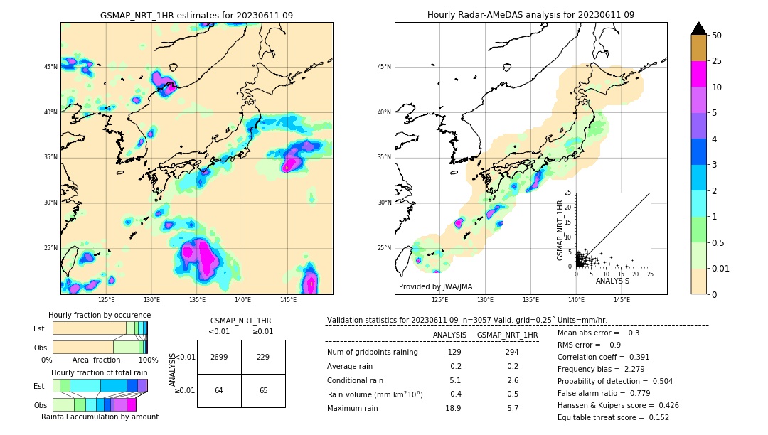 GSMaP NRT validation image. 2023/06/11 09