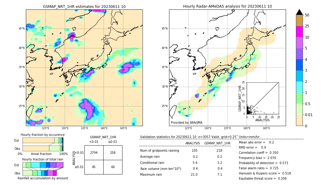 GSMaP NRT validation image. 2023/06/11 10