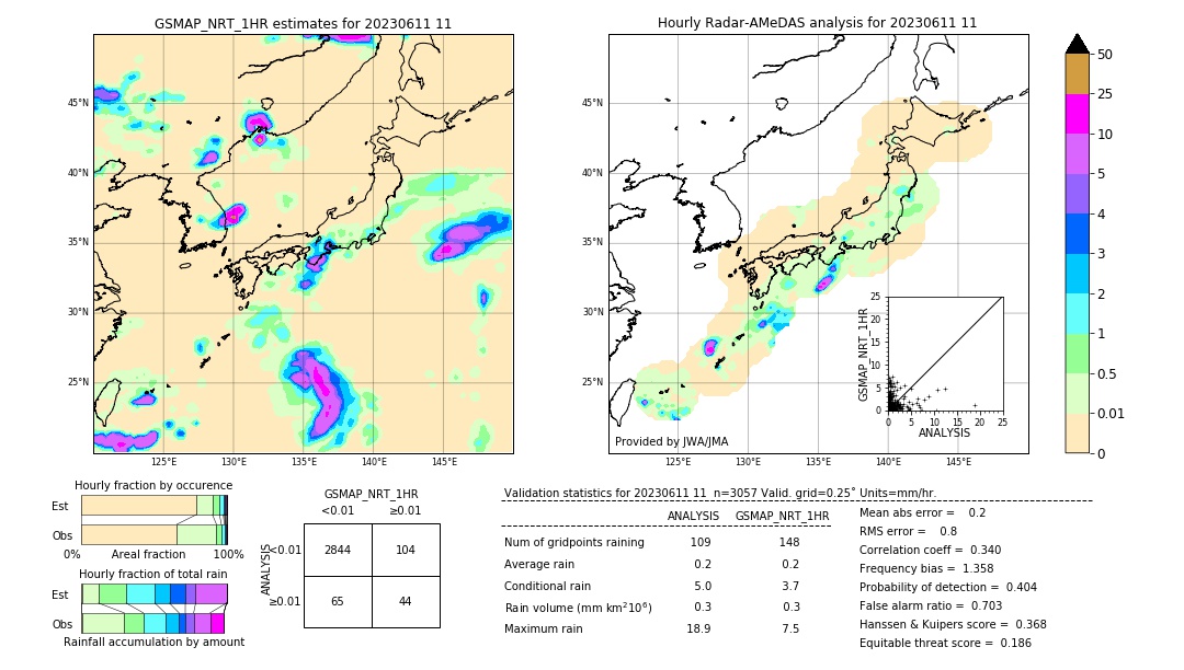 GSMaP NRT validation image. 2023/06/11 11