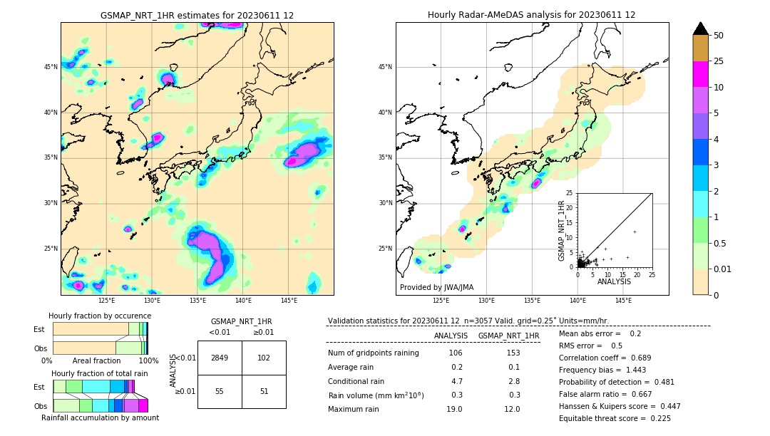 GSMaP NRT validation image. 2023/06/11 12