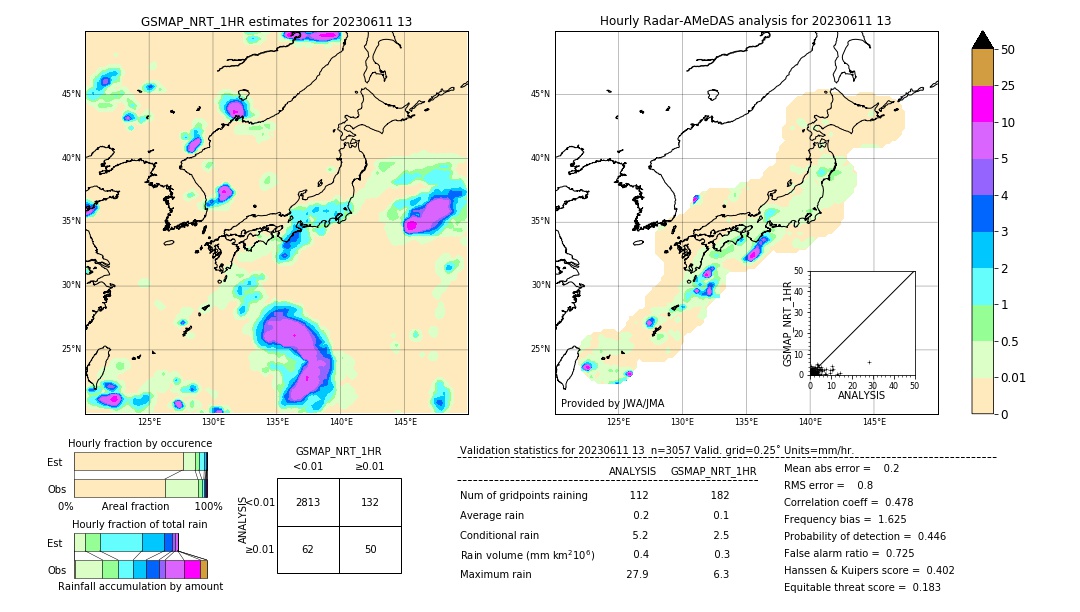 GSMaP NRT validation image. 2023/06/11 13