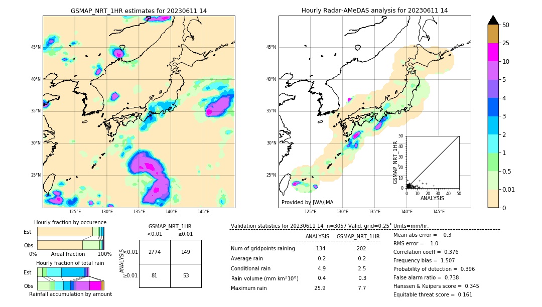 GSMaP NRT validation image. 2023/06/11 14