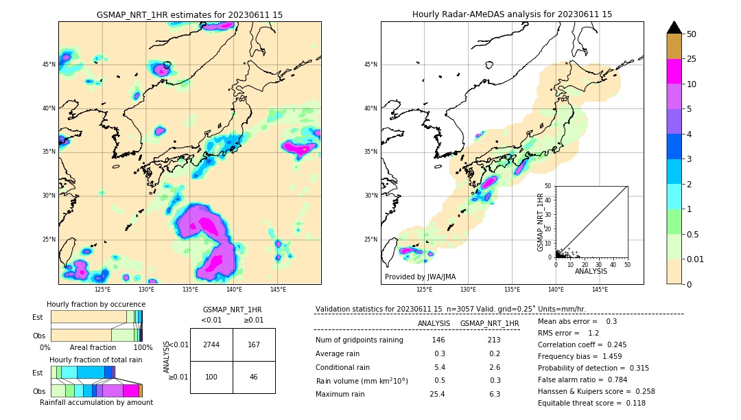 GSMaP NRT validation image. 2023/06/11 15