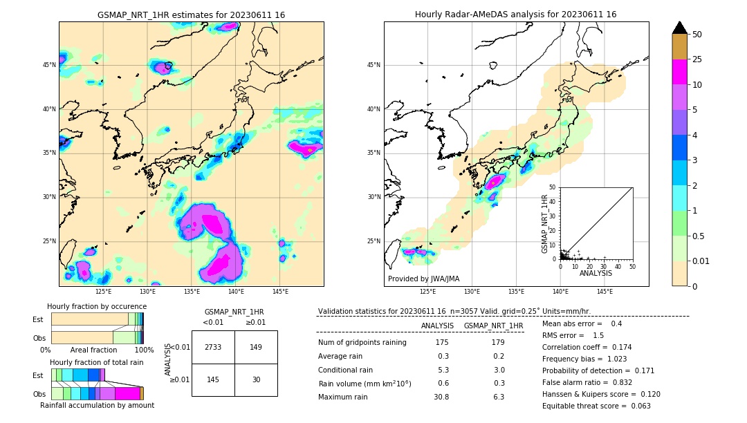 GSMaP NRT validation image. 2023/06/11 16